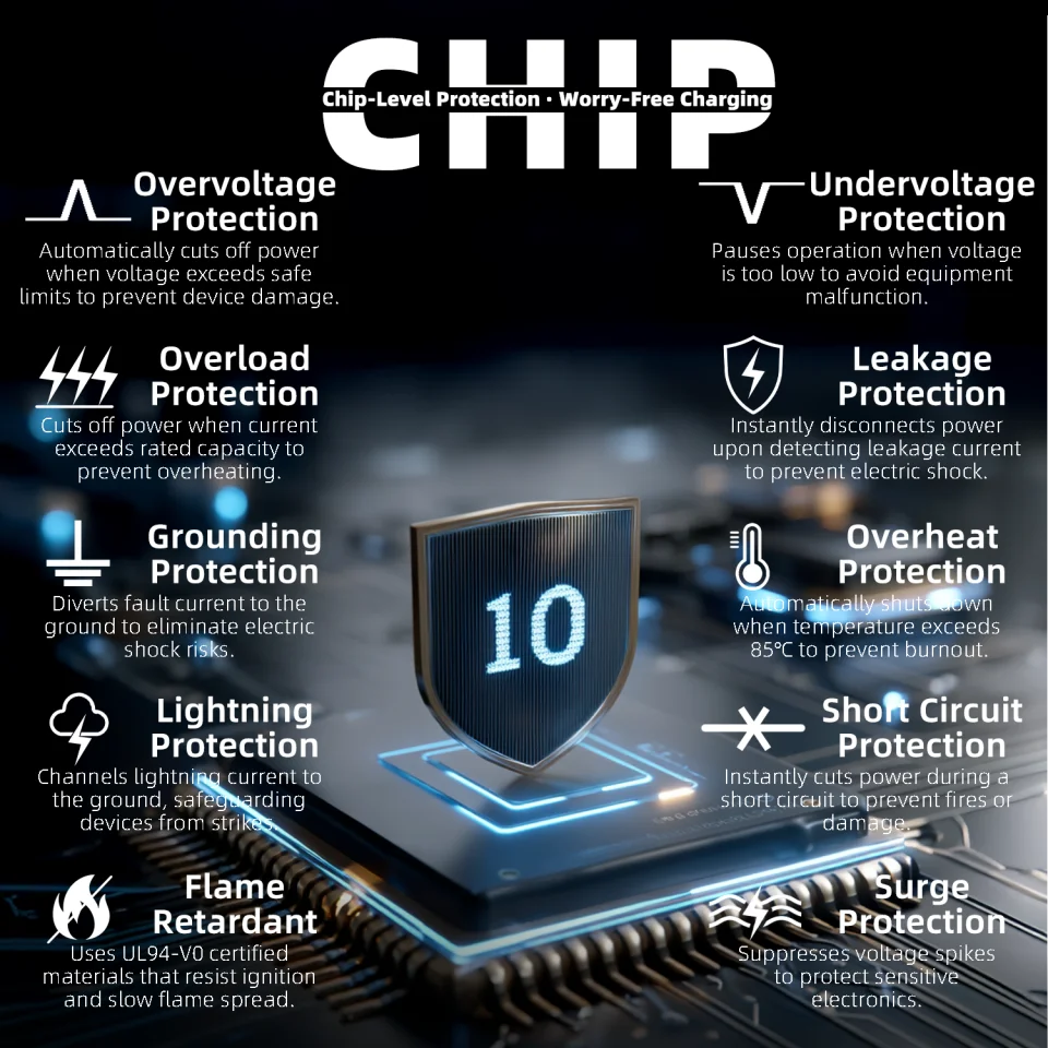 لماذا تختار شاحن MUSTOP EV