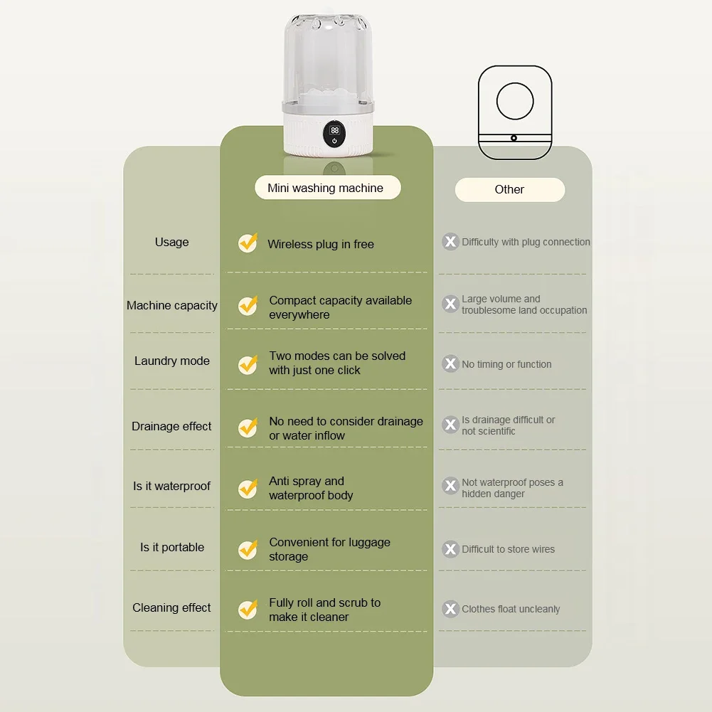 مميزات غسالة محمولة قابلة للشحن
